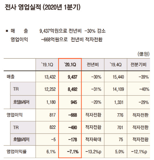호텔신라 1분기 연결 실적. <호텔신라 제공>